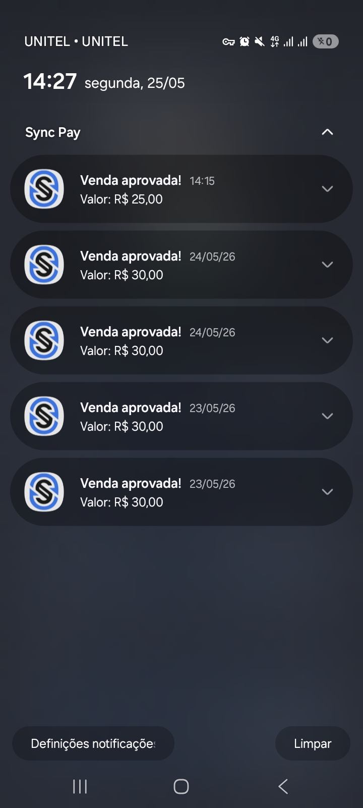 Sequência de vendas aprovadas