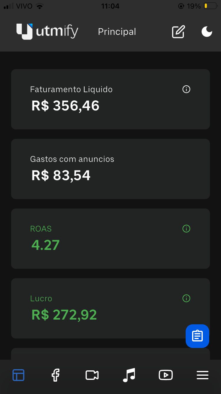 ROAS 4.27 · Lucro R$ 272,92